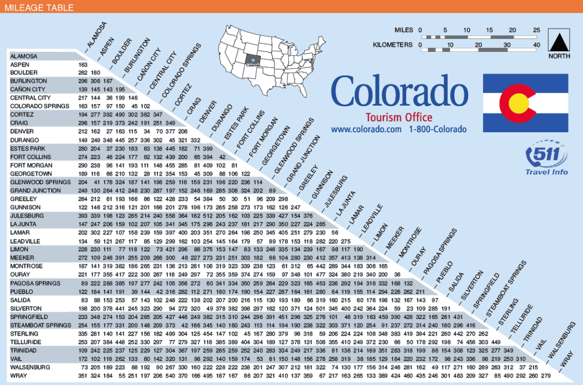 Colorado Driving Distances Chart