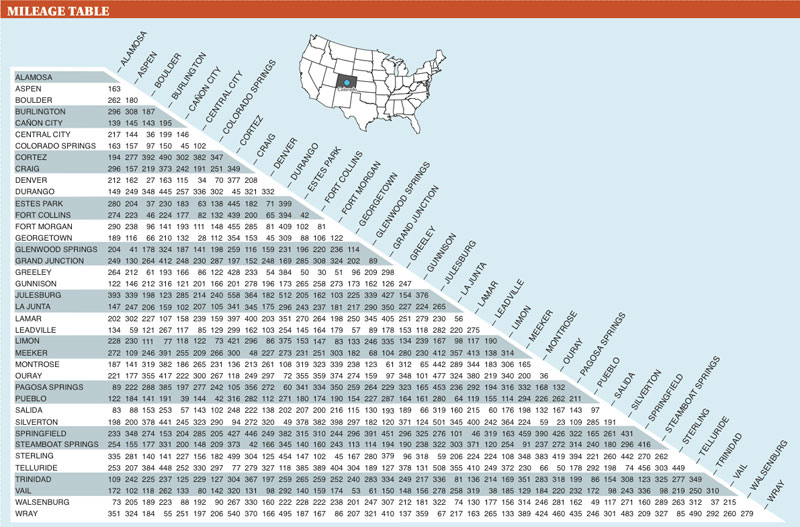 Colorado Mileage Chart